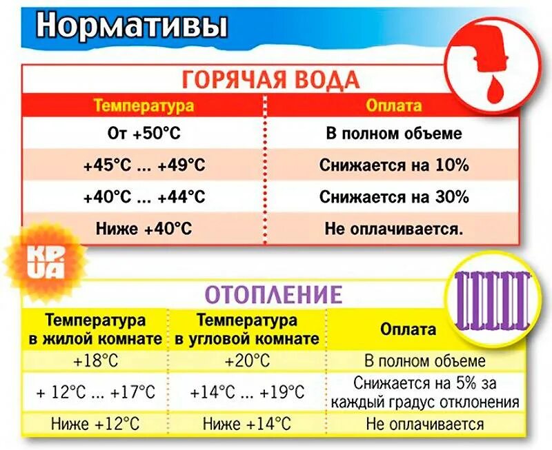 Есть горячая вода нужной