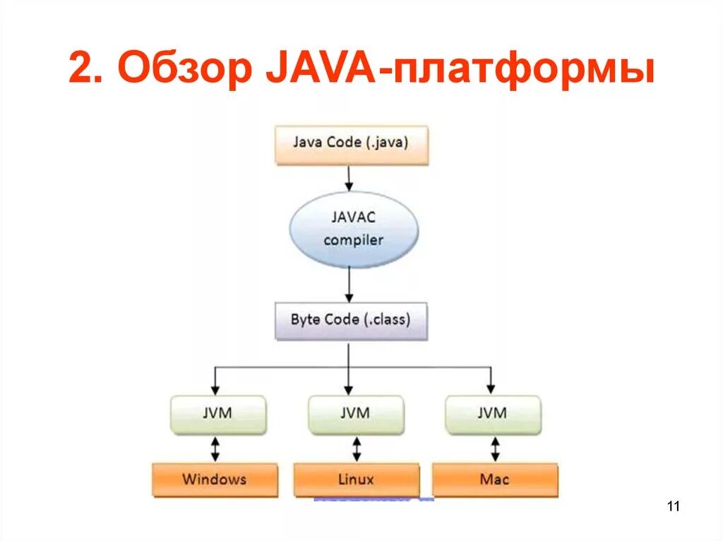 Java компилируемый