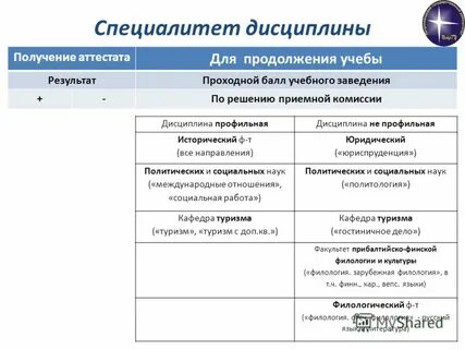 Специалитет после 11 класса можно ли поступить