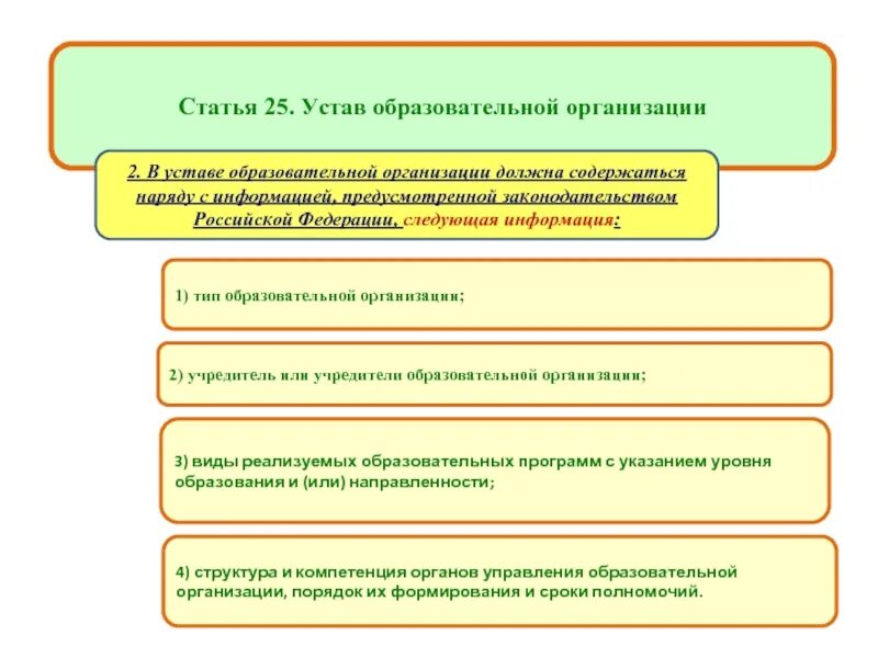 Устав образовательной организации. Структура устава образовательной организации. Устав образовательного учреждения статьи. Требования к уставу образовательного учреждения.