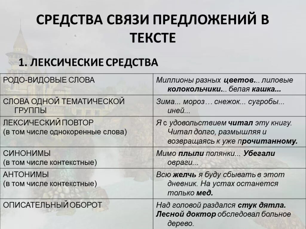 Виды связи стихотворений. Средства связи предложений в тексте. Лексические средства связи предложений. Лексические средства связи в тексте. Морфологические средства связи.