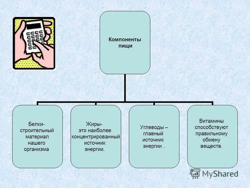 аденозин гормон. энергетическая функция углеводов. основной источник энергии для новорожденного. основной источник энергии для новорожденного. циклическое строение глюкозы.