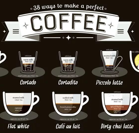 Виды кофе. Make Coffee кофейня. Make Coffee меню. Кофе разновидности классика.