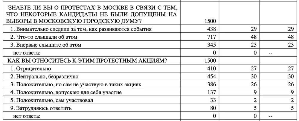 Сданы денежные средства из кассы. Учет кассовых операций основные проводки. Операции с кассой проводки. Бухгалтерские проводки по кассе. Кассовые операции проводки.