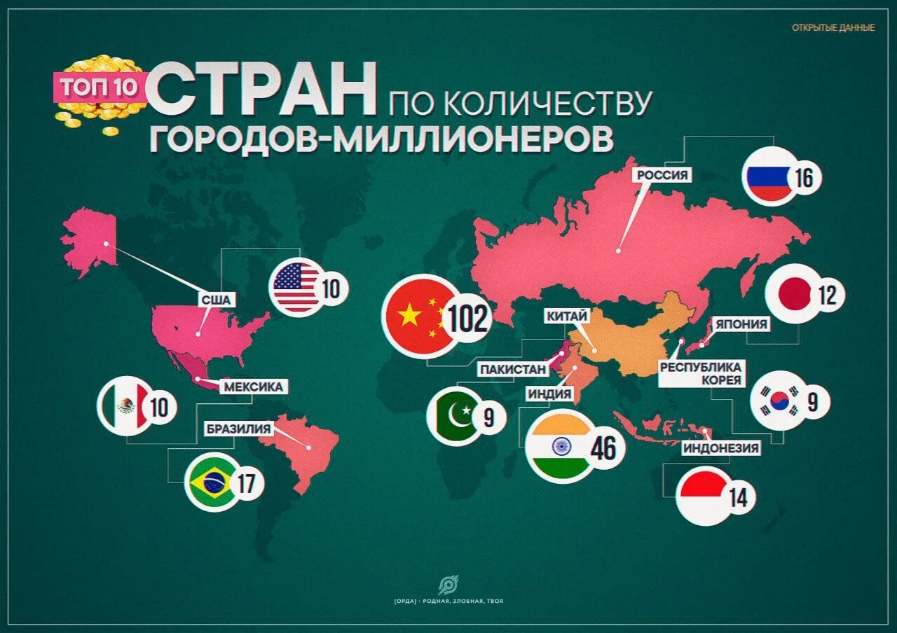Топ стран новый год