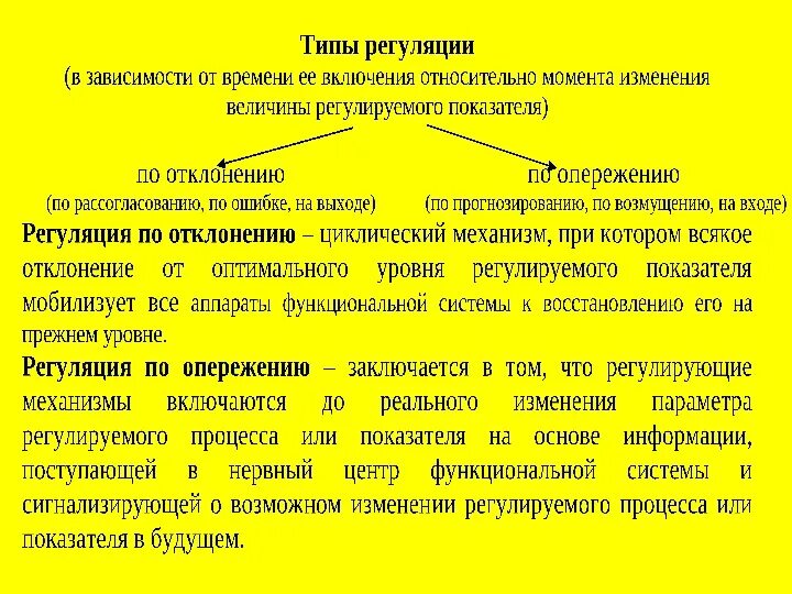 Фотографии ПРИМЕР РЕГУЛЯЦИИ ТИП РЕГУЛЯЦИИ