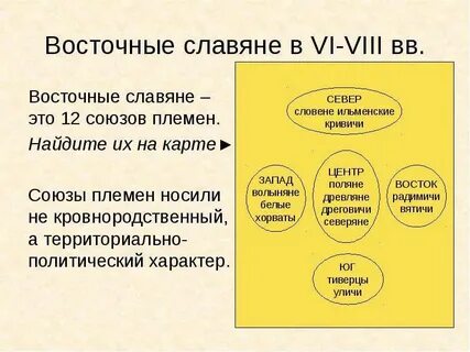 Кто возглавлял союзы племен