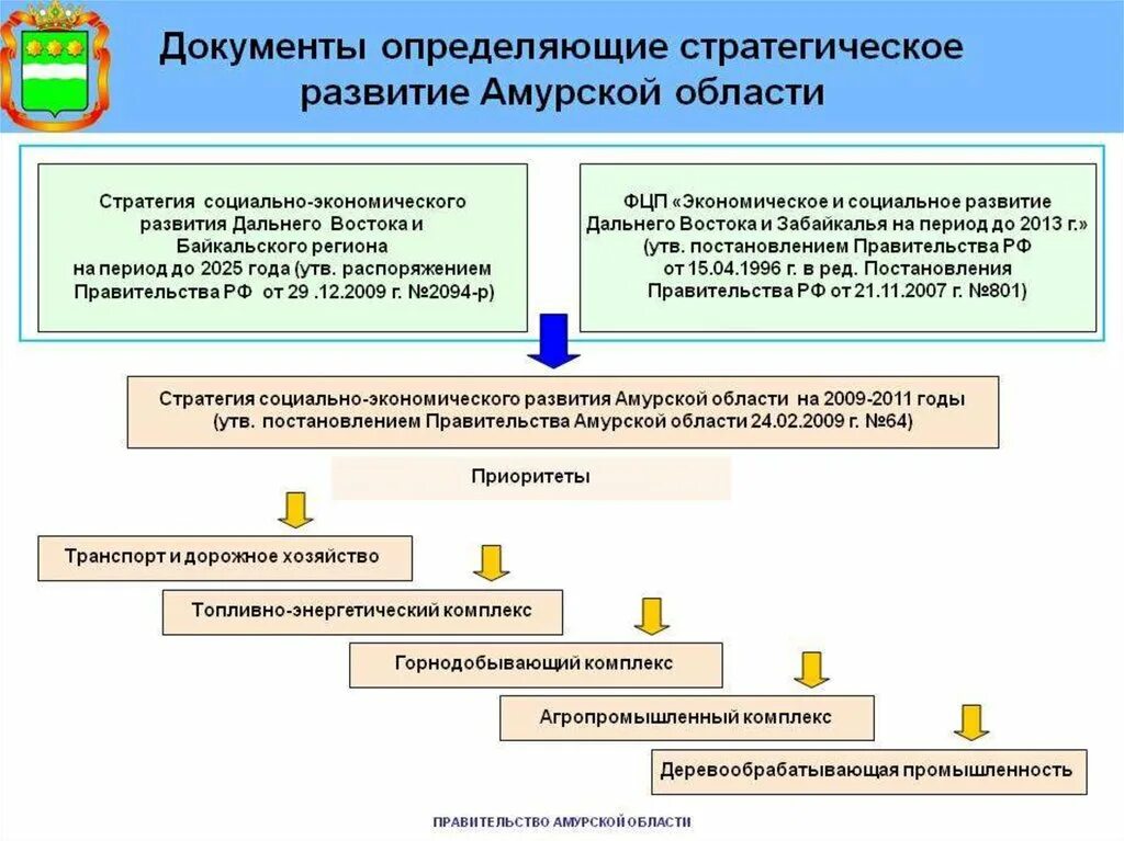 Исполнительные производства амурская область. Исполнительные производства амурская область. Исполнительные производства амурская область. Структура исполнительной власти. Структура отдела проектных продаж.
