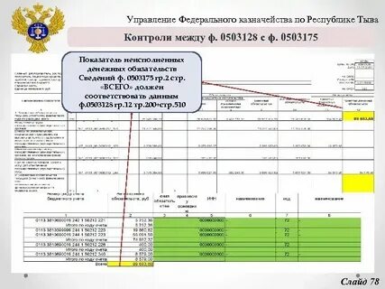Инструкция по форме 0503387