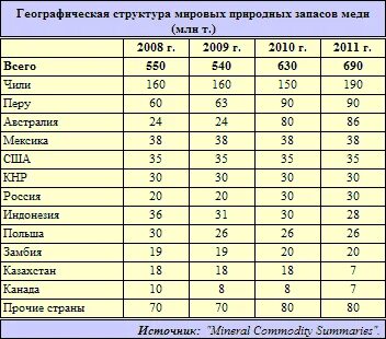 7 стран по запасам железных руд