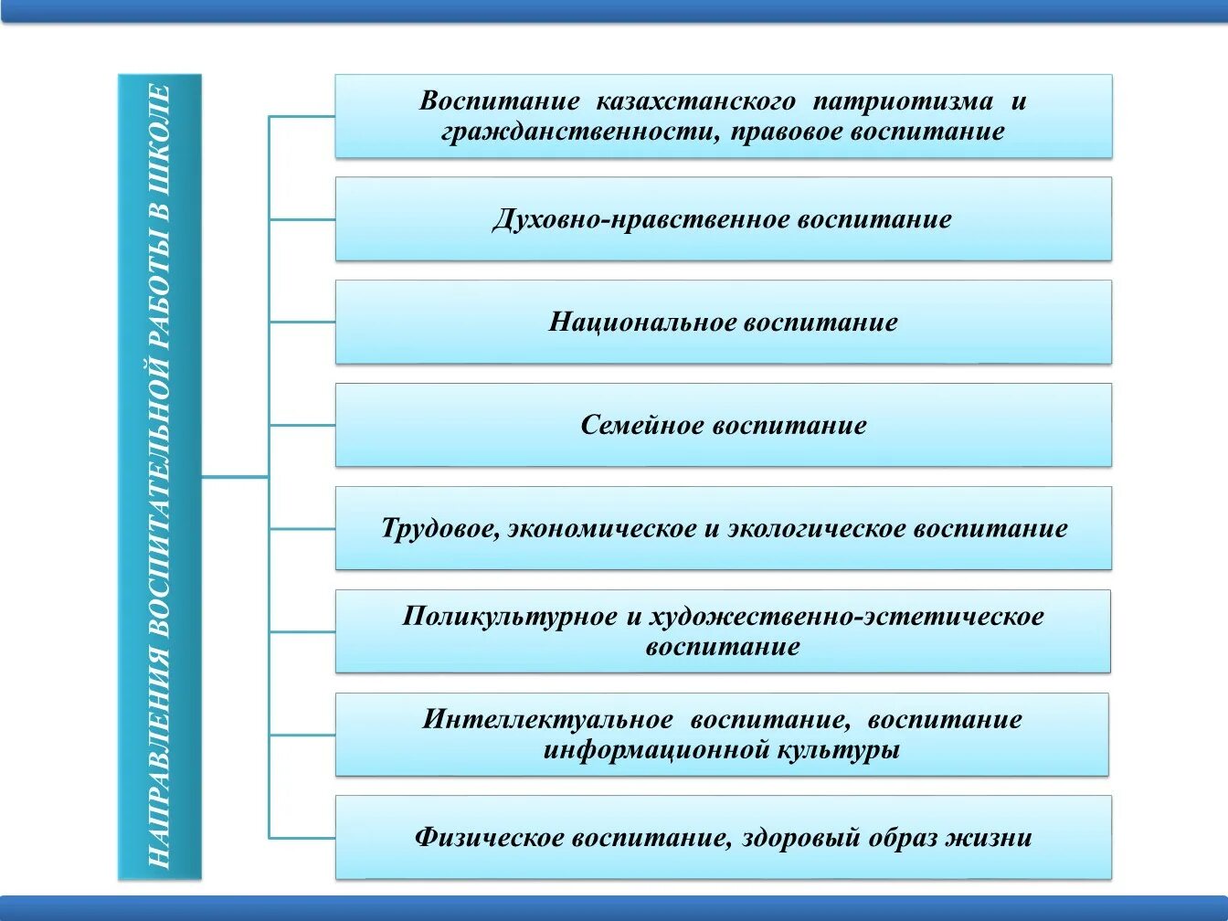 к основным направлениям воспитательной работы относятся. к основным направлениям воспитательной работы относятся. 8 направлении воспитательной работы. 8 направлении воспитательной работы. спортивно-оздоровительное направление воспитательной работы.