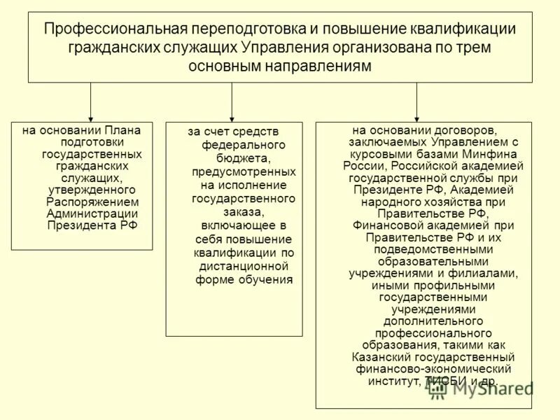 Индивидуальный план развития муниципального служащего. Индивидуальный план развития муниципального служащего пример. Индивидуальные планы профессионального развития госслужащих. План развития государственного служащего. План развития государственного служащего.