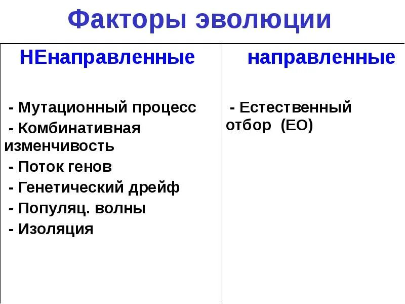 Главным фактором эволюции является. Факторы эволюции. Ненаправленные факторы эволюции. Направляющие факторы эволюции. Факторы эволюции презентация.