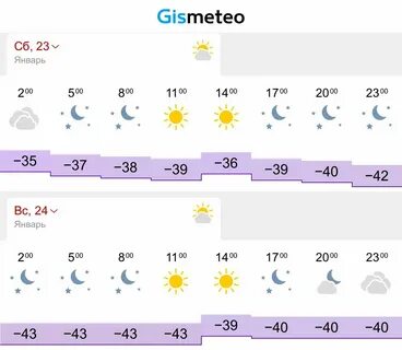 Гисметео шира хакасия на 10 дней точный