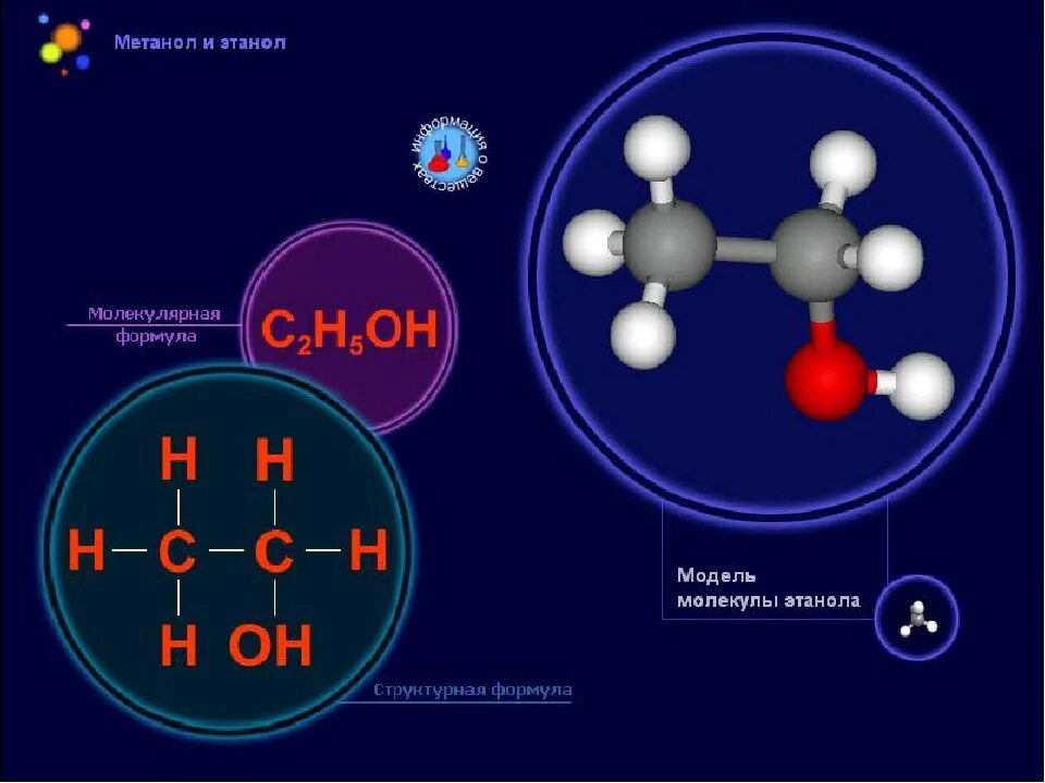 Этанол формула химическая структурная. Биоэтанол формула химическая. Метанол строение