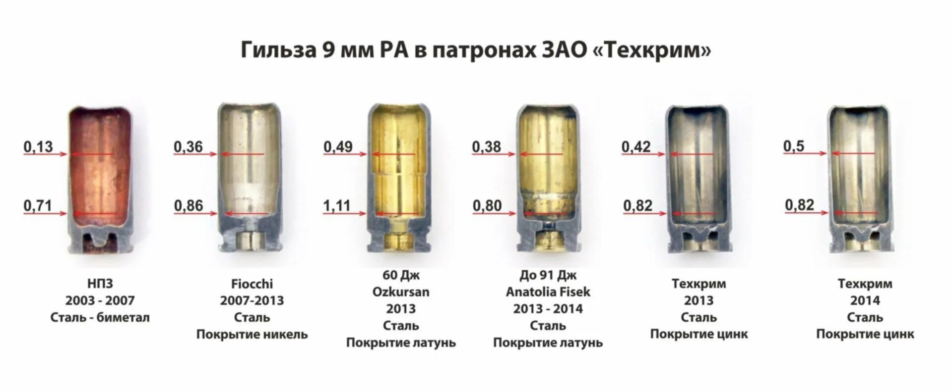 14 9 х 24. Травматический патрон 9 мм Размеры. Строение холостого патрона 9мм Pak. Патрон 30мм 3убр6 чертеж. Патрон 10тк чертеж.