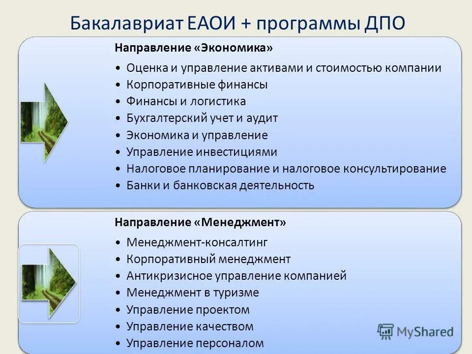 Направления дополнительных профессиональных программ. Направления дополнительного профессионального образования. программы дпо. дпо направление. дополнительные профессиональные программы включают в себя:.
