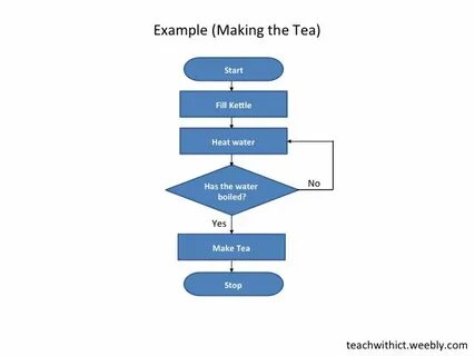 Example you can make a
