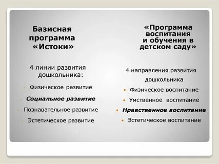 Истоки воспитания