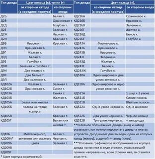 246 расшифровка