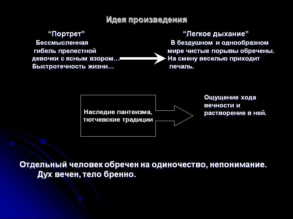 Идея произведения пример. Идея рассказа легкое дыхание. Идея легкое дыхание Бунин. Легкое дыхание тема и идея. Идея произведения это.