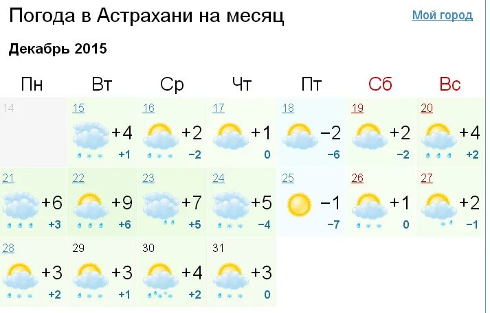 Погода астрахань на 14 дней самый. Погода в Астрахани. Астрахань климат по месяцам. Астрахань погода зимой.