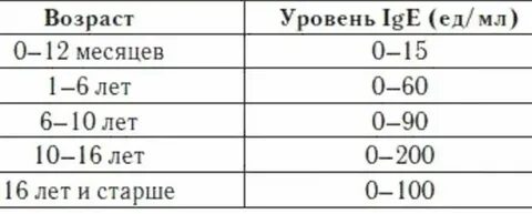 Общий иммуноглобулин это