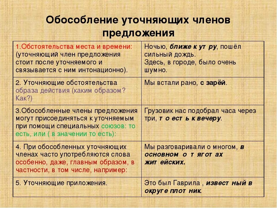 Пунктуационные правила уточняющее обстоятельство обособляется осенью 1880