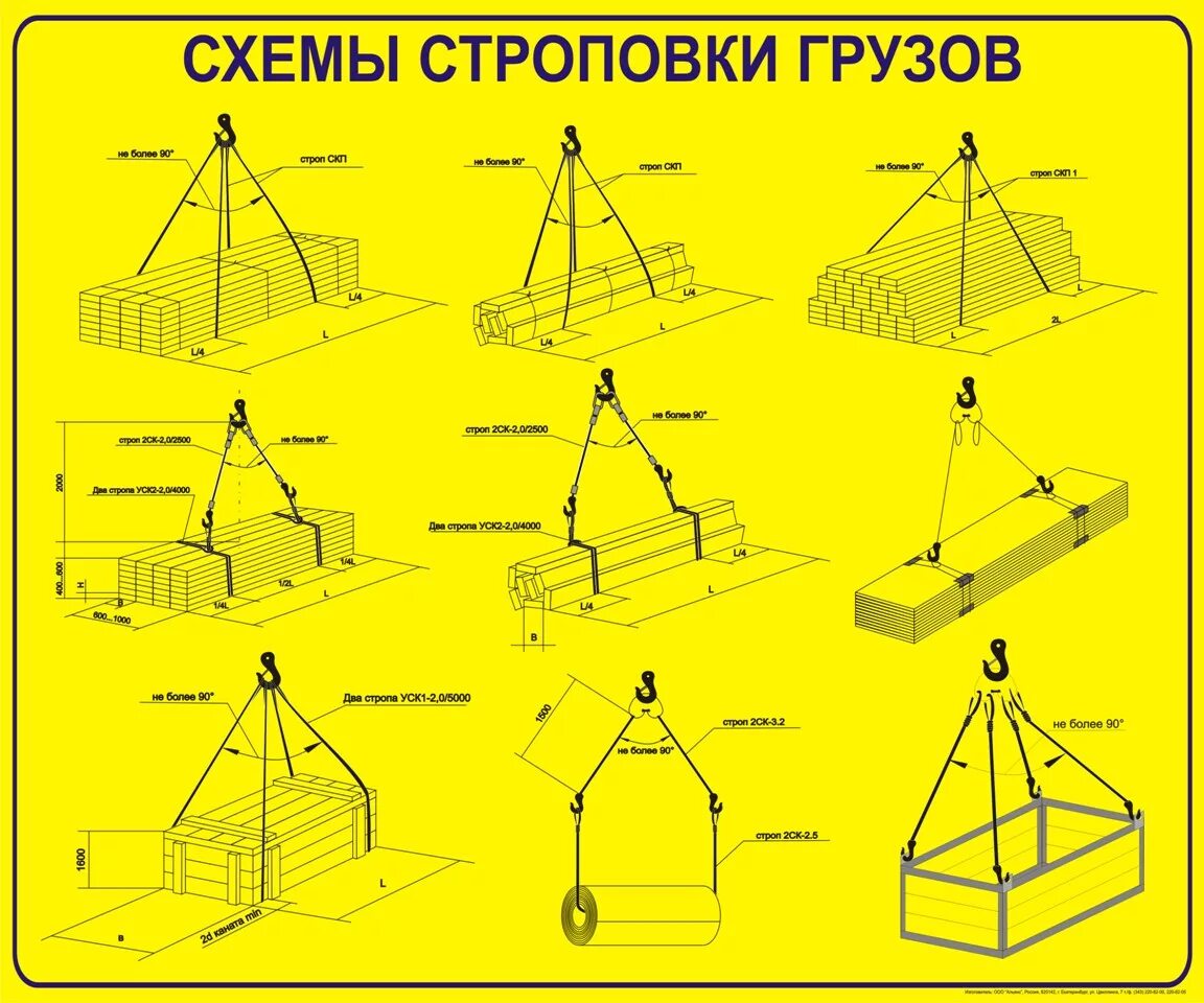 Схема строповки длинномерных грузов. Схема строповки рулонных материалов. Схема строповки круглого леса. Методы безопасной строповки грузов схемы строповки. Схемы строповки и перемещения грузов