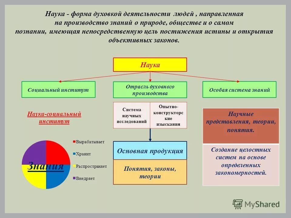 Роль науки в обществе обществознание. Верны ли суждения о науке. Наука в жизни современного общества огэ обществознание. Наука в современном обществе огэ. Наука в современном обществе 8 класс.