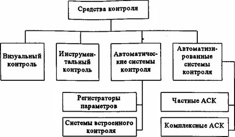 Какие города контролировали основные