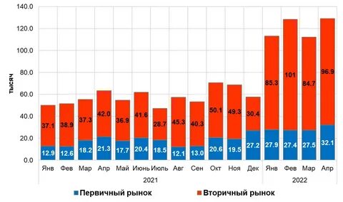 Спрос на рынке автомобилей