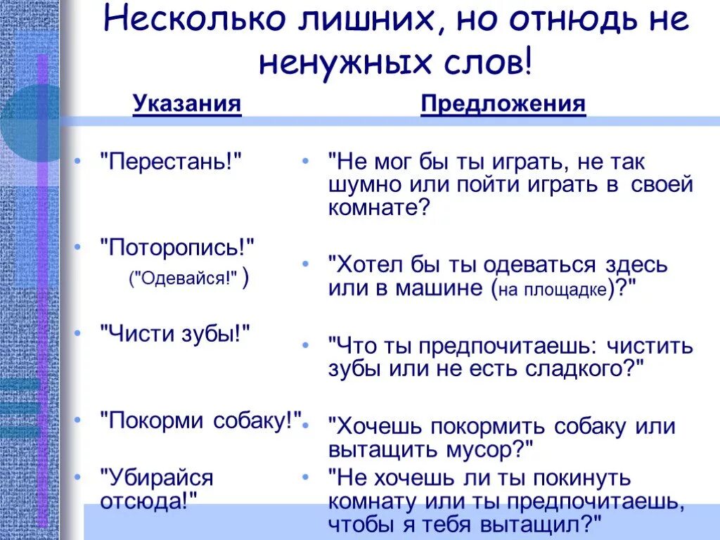 Лишних слов задавать. Лишние слова в предложении. Отнюдь значение. Предложение с отнюдь не. Неиспользуемые тексты.