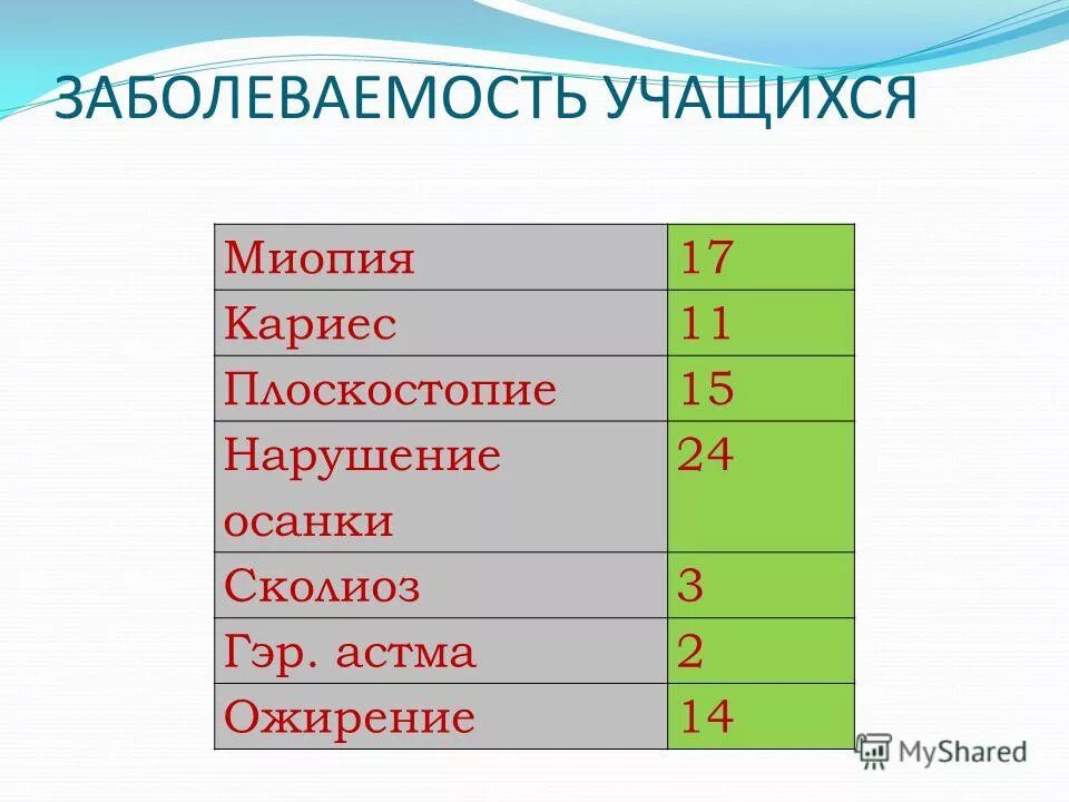 Физкультурная группа основная