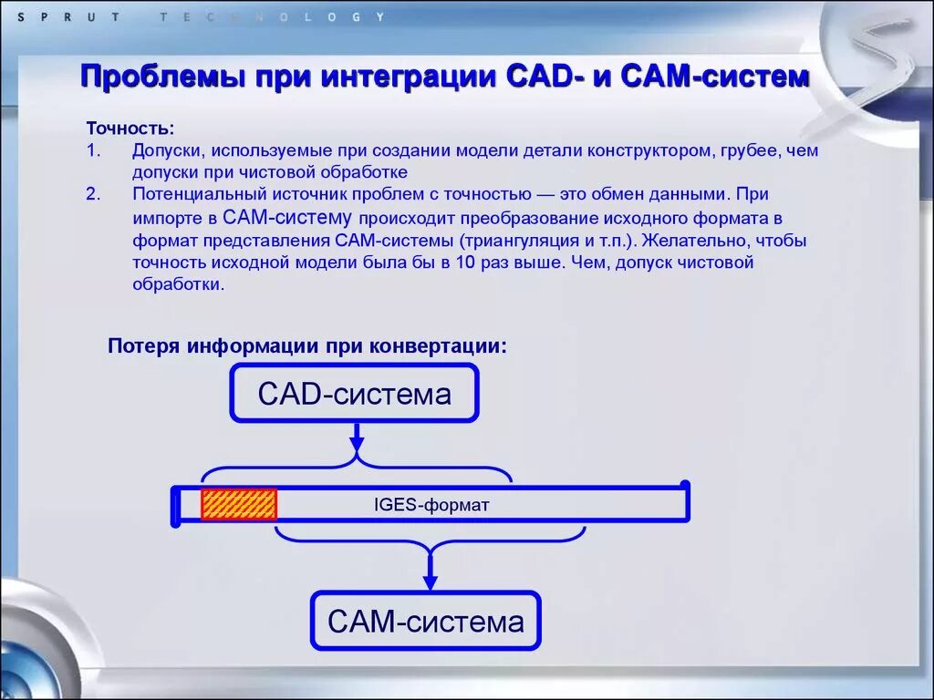 Cam системы примеры. Cam системы примеры программ. Интеграция в CAD системе. CAD системы примеры.