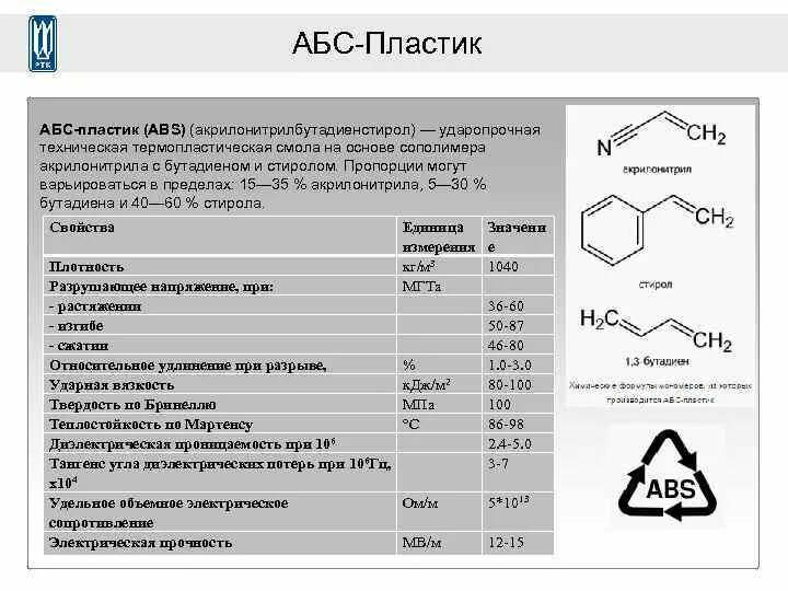 Пленка температура плавления. Плотность ABS пластика. Технические характеристики ABS полимер. АБС пластик плотность. Плотность ABS пластика кг/м3.