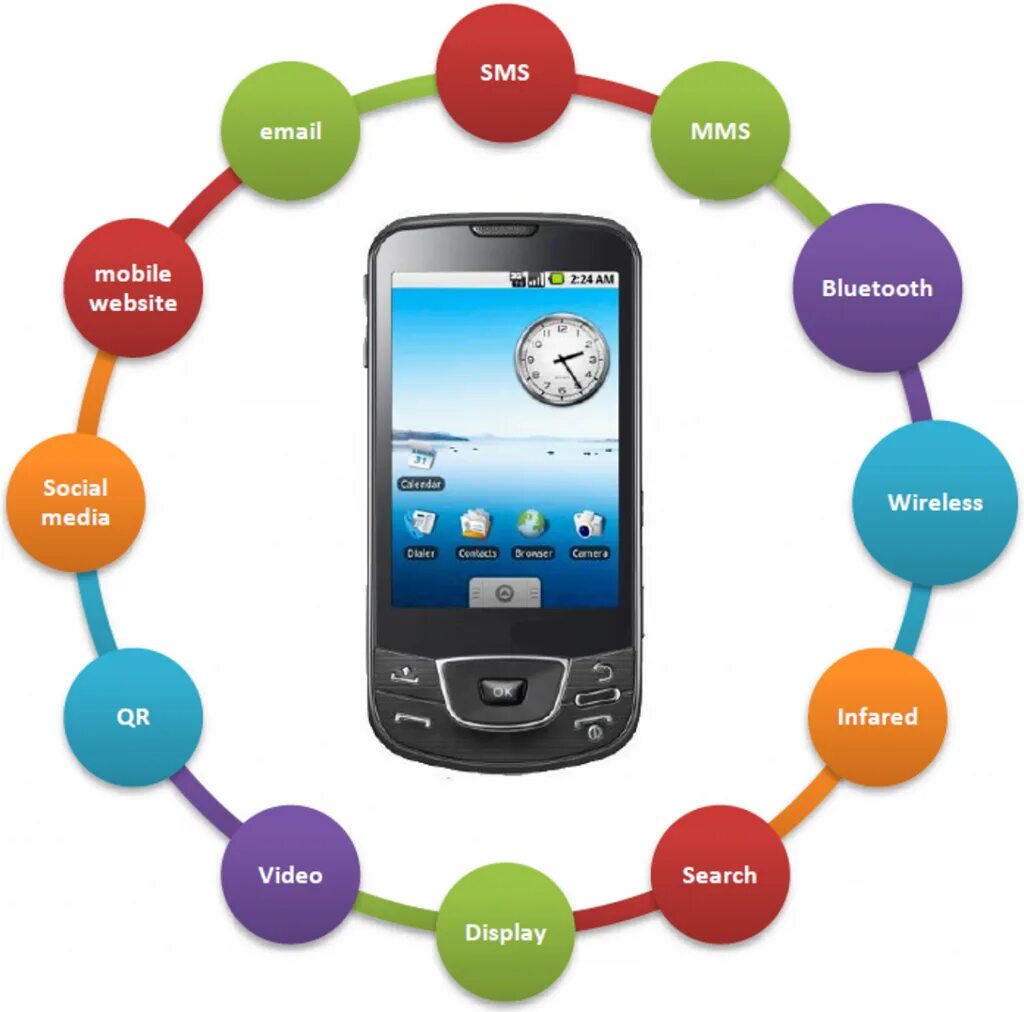Functions phone