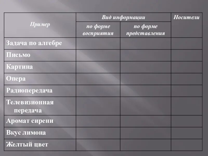 Близкая форма представления. Задача по алгебре вид информации. Вид информации по форме представления аромат сииенм. Телепередача вид информации по форме представления. Вкус лимона вид информации.