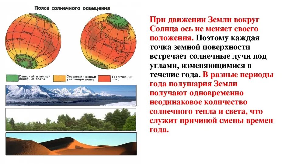 Пояса освещенности. Северный умеренный пояс освещенности. Пояса освещенности земли. Вращение земли вокруг своей оси пояса освещенности. Яркость земли