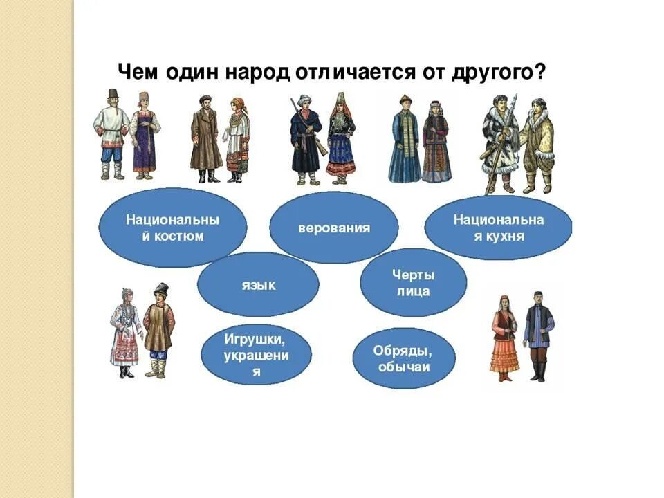 Язык объединяет народы россии. Объединение народов России. Народы России. Крупнейшие народы России. Что объединяет народ.