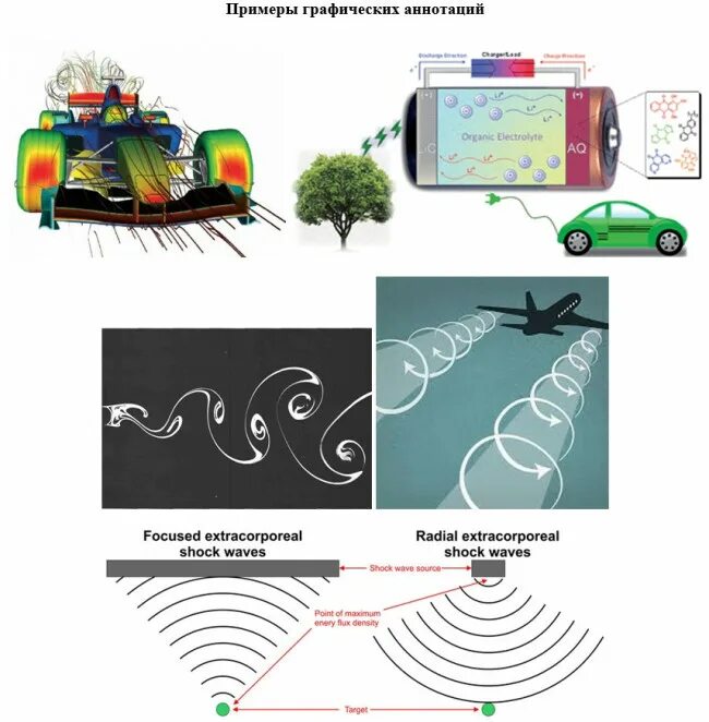 аннотация пример. аннотирование образец. аннотация к презентации образец. графическая аннотация. графическая интерпретация.