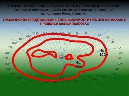 Карта видимости
