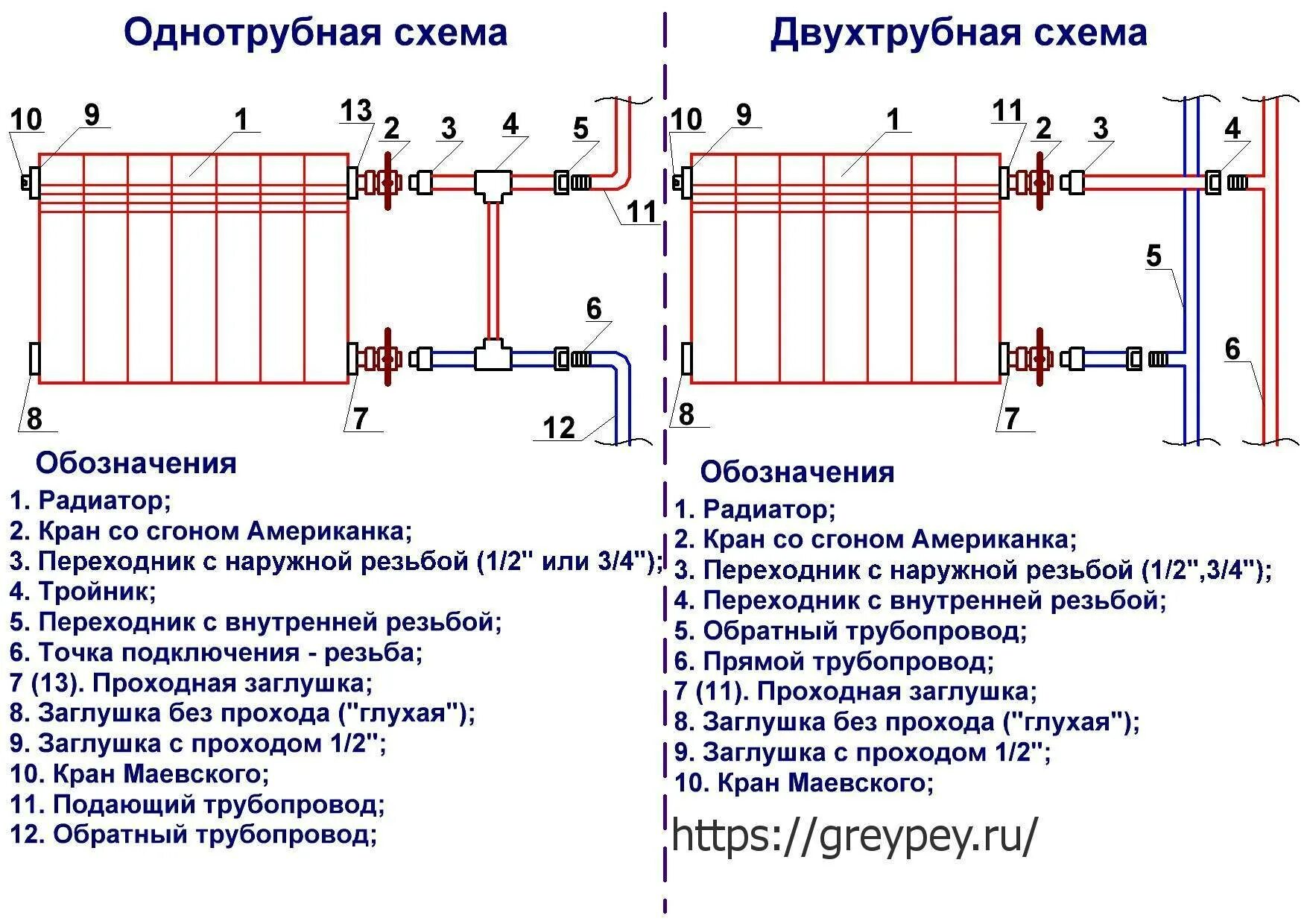 Соединение труб батареи