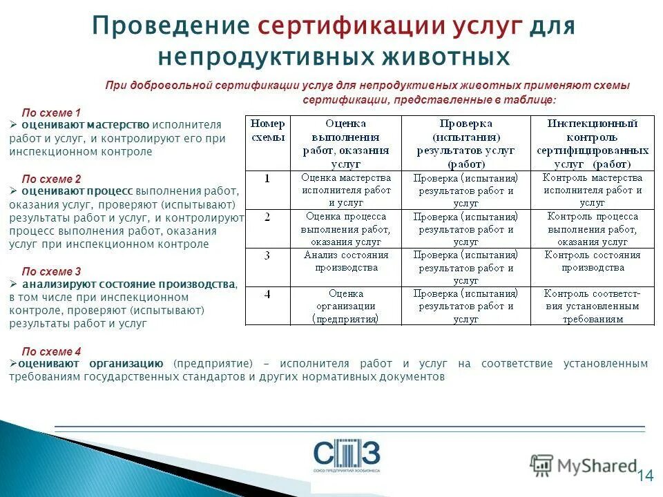 Строительный контроль подрядчика в строительстве. Порядок организации и проведения плановой проверки. Порядок проведения тестирования. Состав строительного контроля застройщика. Порядок проведения проверок.