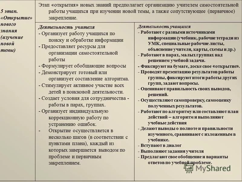 Открытие нового знания задача этапа. Образовательная задача этапа открытия нового знания. Открытие новых знаний этапы. Этапы урока открытия нового. Задачи этапов урока.