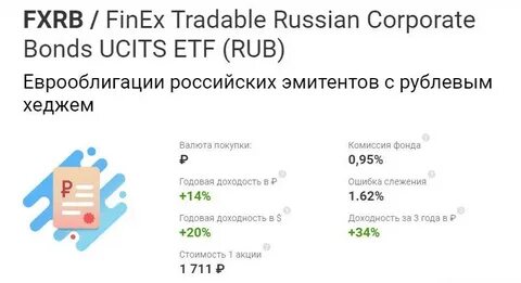 Как продать фонды finex