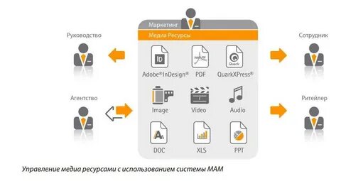 Маркетинг инструкции