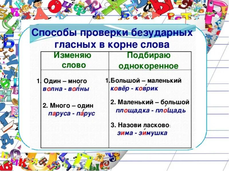 Выполняющий орфограмма в слове