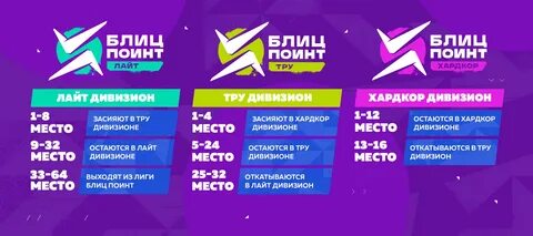 Кубок лиги блиц поинт