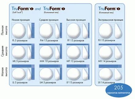 Размеры круглых имплантов